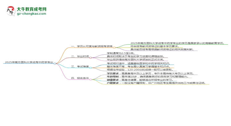 【圖文】2025年南方醫(yī)科大學成考中藥學專業(yè)學歷能報考教資嗎？