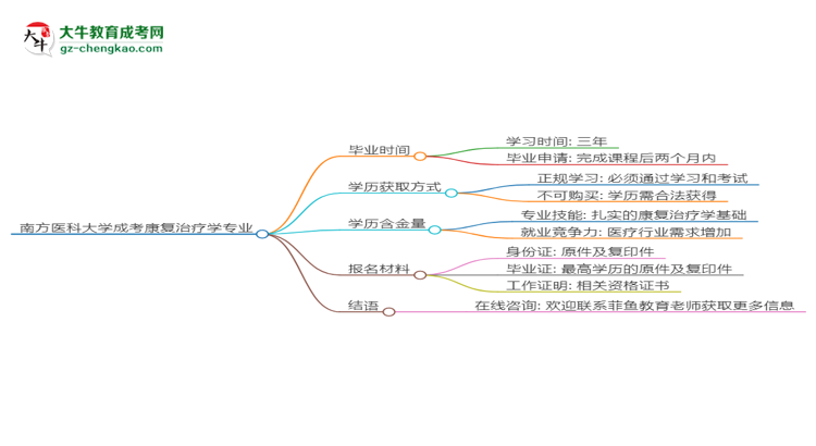 【重磅】南方醫(yī)科大學成考康復治療學專業(yè)需多久完成并拿證？（2025年新）