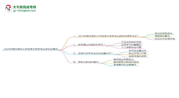 2025年南方醫(yī)科大學(xué)成考中藥學(xué)專業(yè)能拿學(xué)位證嗎？