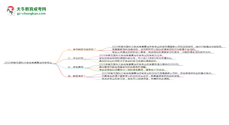 【圖文】2025年南方醫(yī)科大學成考康復治療學專業(yè)學歷花錢能買到嗎？