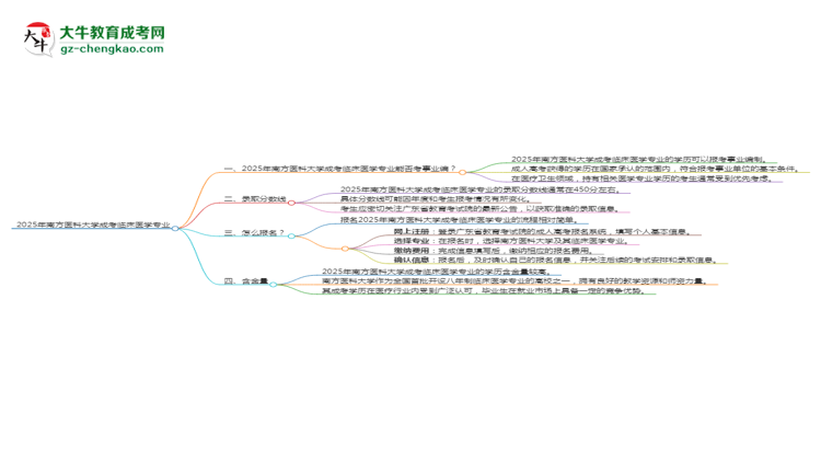 2025年南方醫(yī)科大學(xué)成考臨床醫(yī)學(xué)專業(yè)能考事業(yè)編嗎？思維導(dǎo)圖