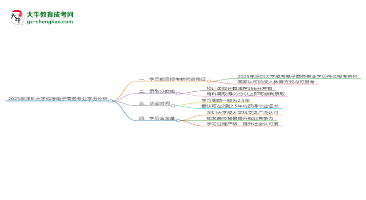 【圖文】2025年深圳大學(xué)成考電子商務(wù)專業(yè)學(xué)歷能報(bào)考教資嗎？