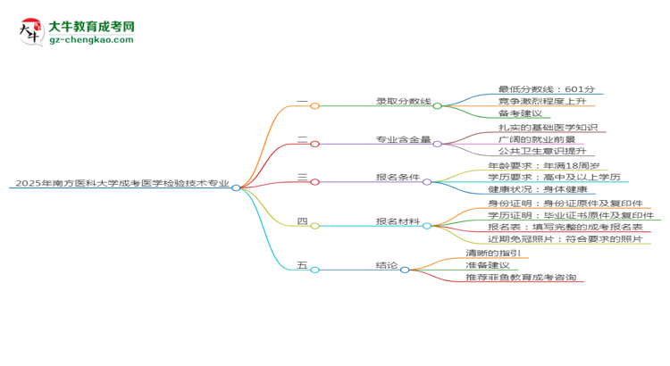 2025年南方醫(yī)科大學(xué)成考醫(yī)學(xué)檢驗(yàn)技術(shù)專業(yè)錄取分?jǐn)?shù)線是多少？