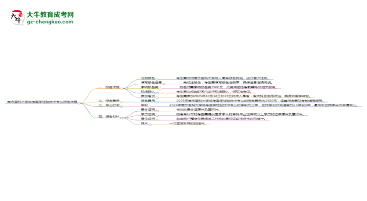 【保姆級】南方醫(yī)科大學(xué)成考醫(yī)學(xué)檢驗技術(shù)專業(yè)2025年報名流程