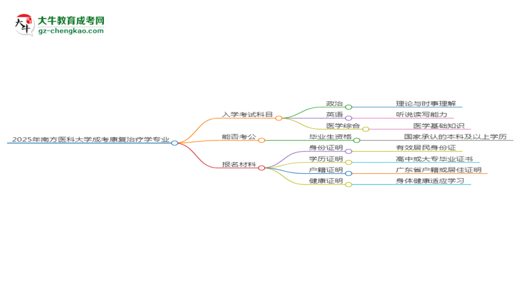 【詳解】2025年南方醫(yī)科大學成考康復治療學專業(yè)入學考試科目有哪些？