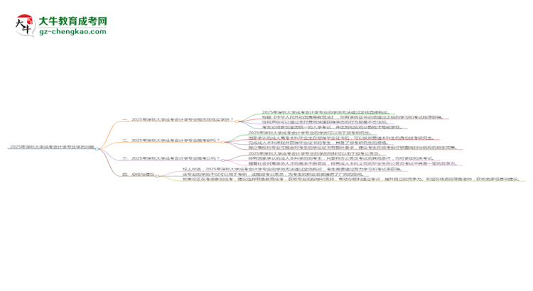 2025年深圳大學(xué)成考會(huì)計(jì)學(xué)專(zhuān)業(yè)學(xué)歷花錢(qián)能買(mǎi)到嗎？思維導(dǎo)圖