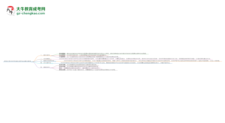 深圳大學(xué)2025年成考法學(xué)專(zhuān)業(yè)報(bào)考條件是什么思維導(dǎo)圖