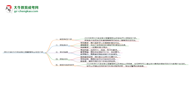 深圳大學(xué)2025年成考工程管理專業(yè)生可不可以考四六級？思維導(dǎo)圖