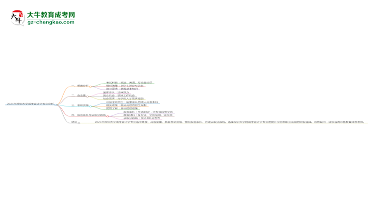 2025年深圳大學成考會計學專業(yè)難不難？思維導圖