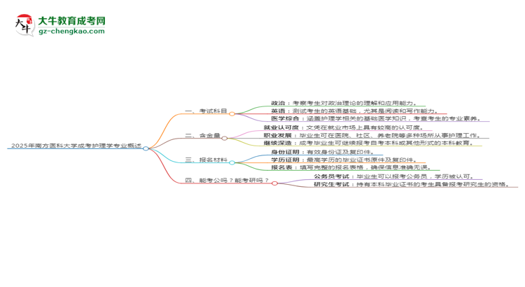 2025年南方醫(yī)科大學(xué)成考護(hù)理學(xué)專業(yè)入學(xué)考試科目有哪些？思維導(dǎo)圖