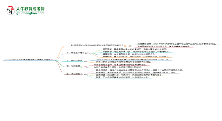 2025年深圳大學(xué)成考金融學(xué)專業(yè)學(xué)歷能報(bào)考教資嗎？思維導(dǎo)圖