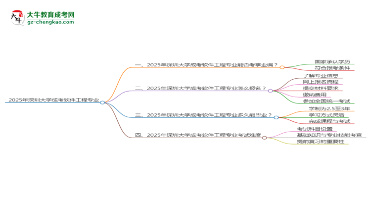 2025年深圳大學(xué)成考軟件工程專業(yè)能考事業(yè)編嗎？思維導(dǎo)圖