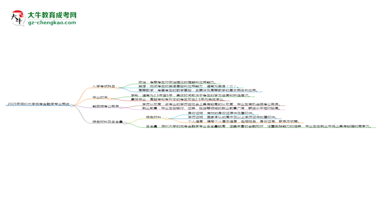 【詳解】2025年深圳大學(xué)成考金融學(xué)專業(yè)入學(xué)考試科目有哪些？