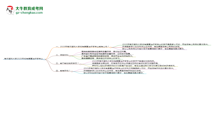 【圖文】南方醫(yī)科大學2025年成考康復治療學專業(yè)學歷能考公嗎？