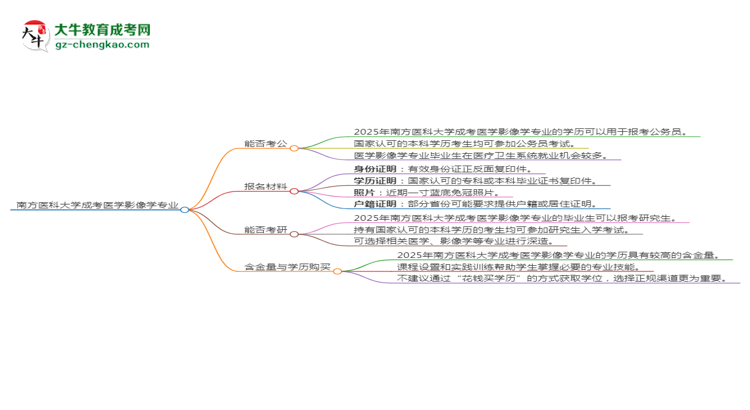 南方醫(yī)科大學(xué)2025年成考醫(yī)學(xué)影像學(xué)專業(yè)學(xué)歷能考公嗎？思維導(dǎo)圖