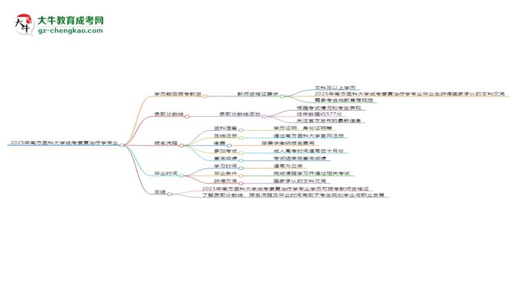 【圖文】2025年南方醫(yī)科大學(xué)成考康復(fù)治療學(xué)專業(yè)學(xué)歷能報(bào)考教資嗎？