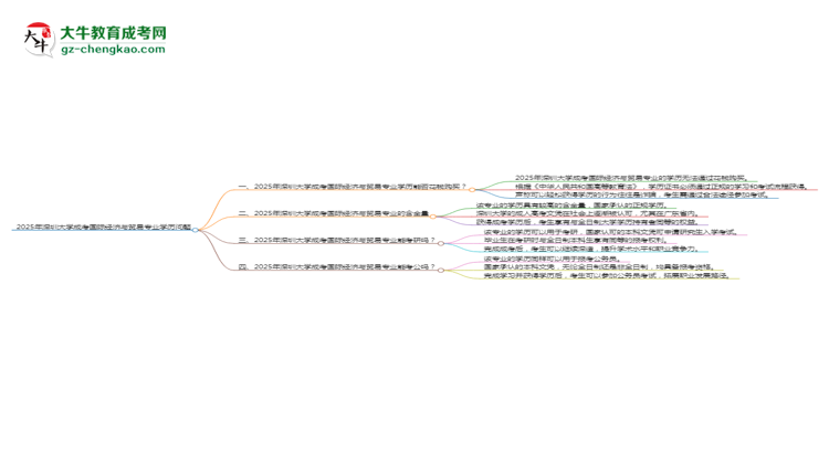【圖文】2025年深圳大學(xué)成考國際經(jīng)濟與貿(mào)易專業(yè)學(xué)歷花錢能買到嗎？