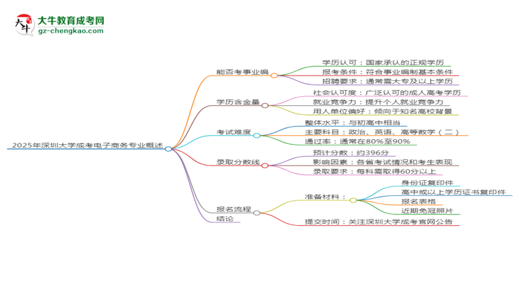 2025年深圳大學(xué)成考電子商務(wù)專業(yè)能考事業(yè)編嗎？