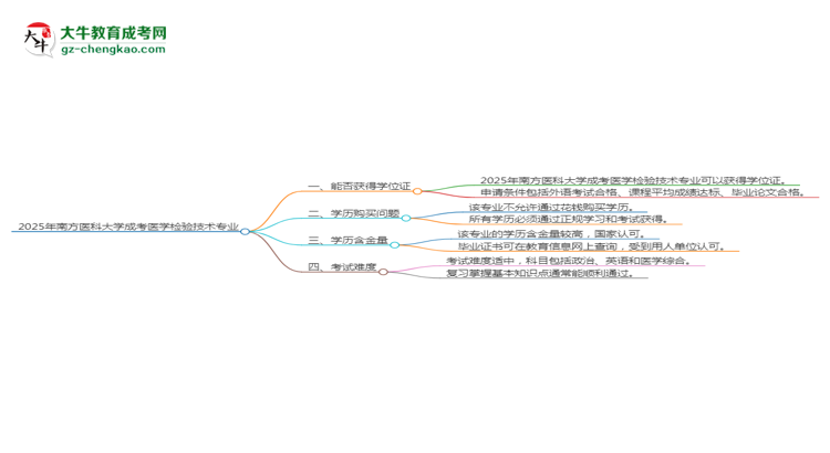 2025年南方醫(yī)科大學(xué)成考醫(yī)學(xué)檢驗(yàn)技術(shù)專業(yè)能拿學(xué)位證嗎？