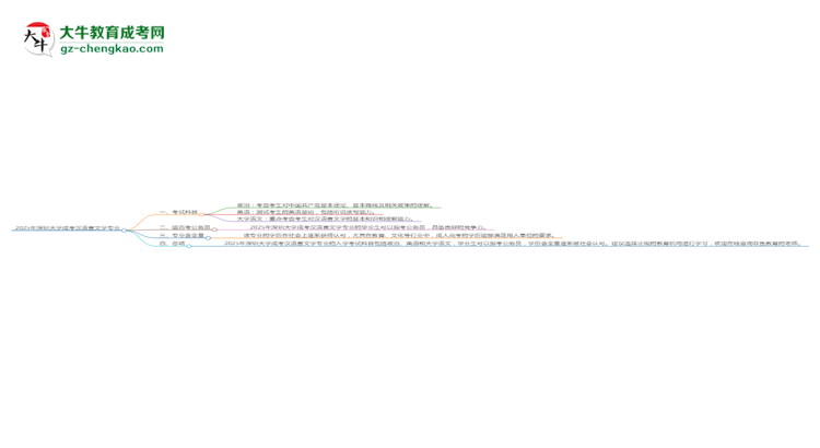 2025年深圳大學(xué)成考漢語(yǔ)言文學(xué)專業(yè)入學(xué)考試科目有哪些？思維導(dǎo)圖