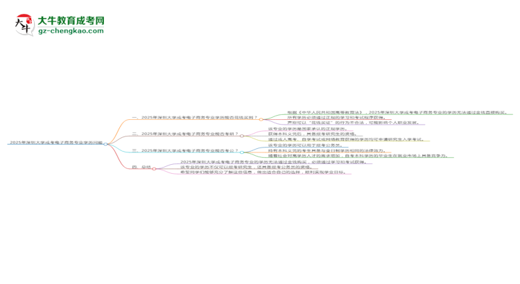 【圖文】2025年深圳大學(xué)成考電子商務(wù)專業(yè)學(xué)歷花錢能買到嗎？