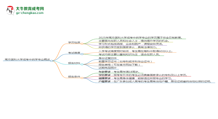 【重磅】南方醫(yī)科大學成考中藥學專業(yè)是全日制的嗎？（2025最新）