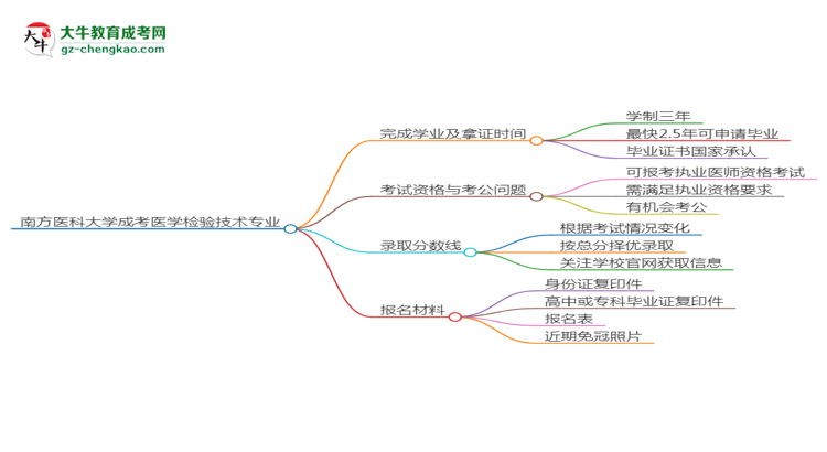 【重磅】南方醫(yī)科大學(xué)成考醫(yī)學(xué)檢驗技術(shù)專業(yè)需多久完成并拿證？（2025年新）