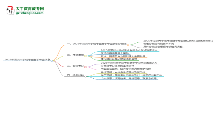 2025年深圳大學(xué)成考金融學(xué)專業(yè)錄取分?jǐn)?shù)線是多少？