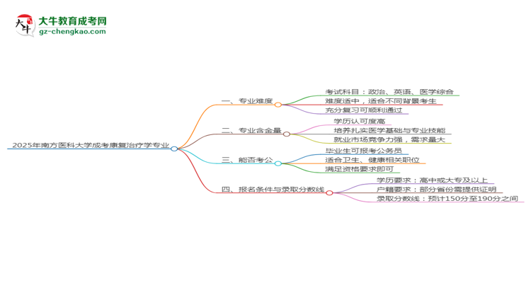 2025年南方醫(yī)科大學(xué)成考康復(fù)治療學(xué)專業(yè)難不難？