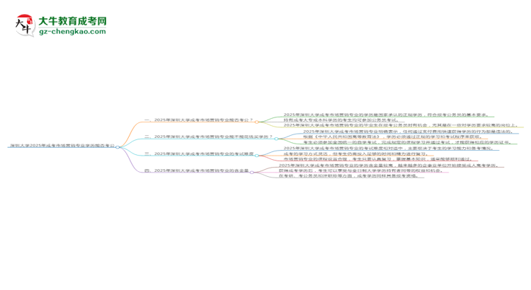 【圖文】深圳大學(xué)2025年成考市場(chǎng)營(yíng)銷專業(yè)學(xué)歷能考公嗎？