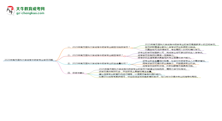 2025年南方醫(yī)科大學(xué)成考中藥學(xué)專業(yè)學(xué)歷花錢能買到嗎？思維導(dǎo)圖