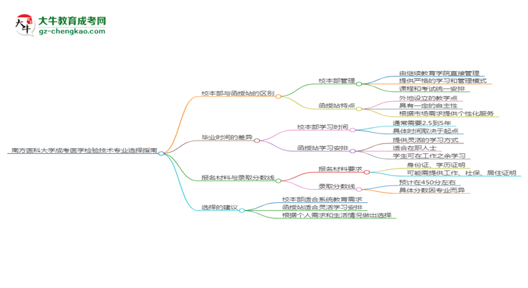 【答疑】南方醫(yī)科大學(xué)2025年成考醫(yī)學(xué)檢驗技術(shù)專業(yè)校本部和函授站哪個更好？