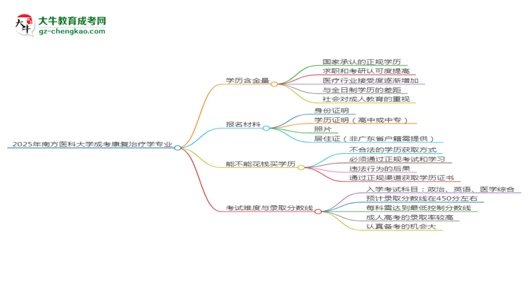 【科普】2025年南方醫(yī)科大學成考康復治療學專業(yè)學歷的含金量怎么樣？