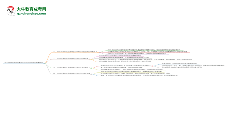 2025年深圳大學(xué)成考會(huì)計(jì)學(xué)專業(yè)學(xué)歷能報(bào)考教資嗎？思維導(dǎo)圖