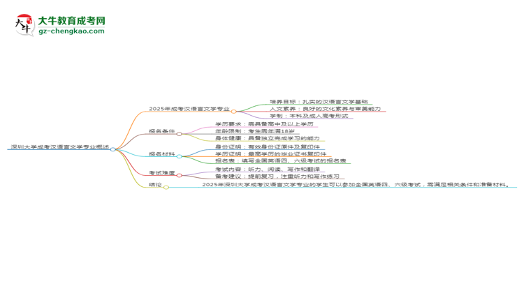 深圳大學2025年成考漢語言文學專業(yè)生可不可以考四六級？思維導圖