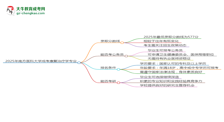 2025年南方醫(yī)科大學成考康復治療學專業(yè)錄取分數(shù)線是多少？