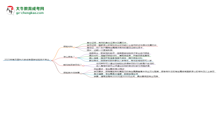 2025年南方醫(yī)科大學(xué)成考醫(yī)學(xué)檢驗技術(shù)專業(yè)報名材料需要什么？