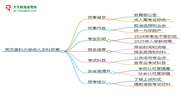 南方醫(yī)科大學(xué)2025年成考中醫(yī)學(xué)專業(yè)生可不可以考四六級？