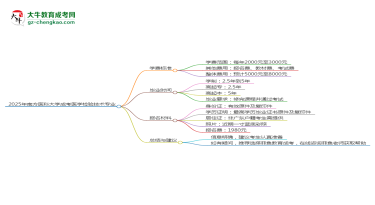 【重磅】2025年南方醫(yī)科大學(xué)成考醫(yī)學(xué)檢驗技術(shù)專業(yè)最新學(xué)費標(biāo)準(zhǔn)多少