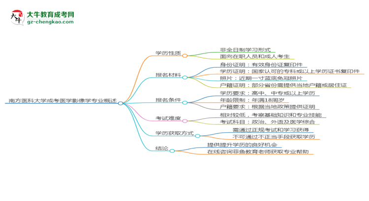 南方醫(yī)科大學(xué)成考醫(yī)學(xué)影像學(xué)專業(yè)是全日制的嗎？（2025最新）思維導(dǎo)圖