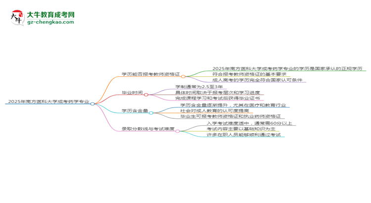 【圖文】2025年南方醫(yī)科大學(xué)成考藥學(xué)專業(yè)學(xué)歷能報(bào)考教資嗎？