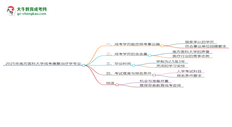 2025年南方醫(yī)科大學(xué)成考康復(fù)治療學(xué)專業(yè)能考事業(yè)編嗎？