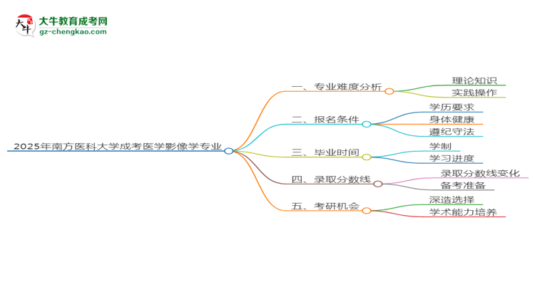 2025年南方醫(yī)科大學(xué)成考醫(yī)學(xué)影像學(xué)專業(yè)難不難？思維導(dǎo)圖