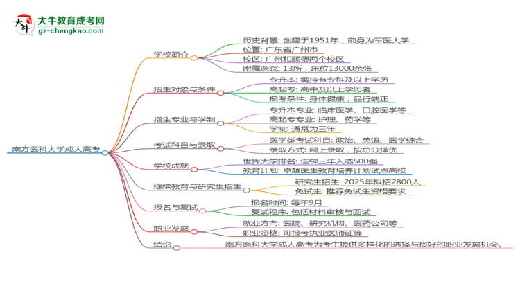 【圖文】南方醫(yī)科大學(xué)2025年成考醫(yī)學(xué)檢驗技術(shù)專業(yè)學(xué)歷能考公嗎？