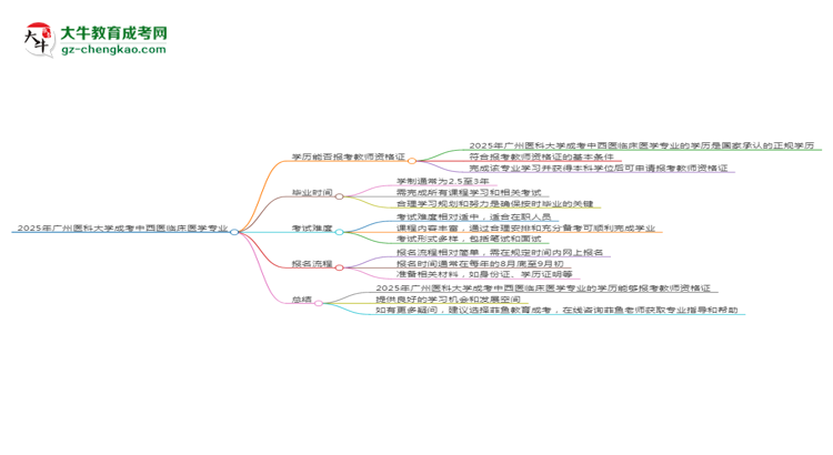 【圖文】2025年廣州醫(yī)科大學(xué)成考中西醫(yī)臨床醫(yī)學(xué)專業(yè)學(xué)歷能報(bào)考教資嗎？