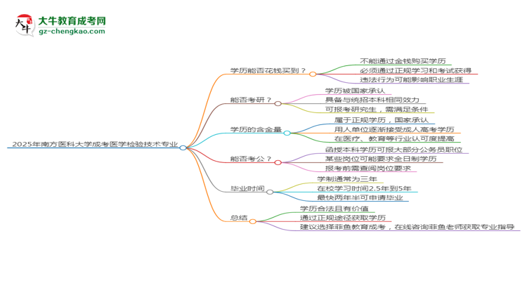 【圖文】2025年南方醫(yī)科大學(xué)成考醫(yī)學(xué)檢驗技術(shù)專業(yè)學(xué)歷花錢能買到嗎？