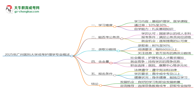 2025年廣州醫(yī)科大學(xué)成考護(hù)理學(xué)專業(yè)難不難？