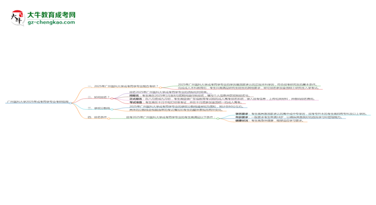 廣州醫(yī)科大學(xué)2025年成考藥學(xué)專業(yè)能考研究生嗎？