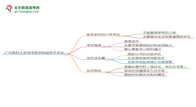 廣州醫(yī)科大學(xué)2025年成考醫(yī)學(xué)檢驗(yàn)技術(shù)專(zhuān)業(yè)生可不可以考四六級(jí)？思維導(dǎo)圖