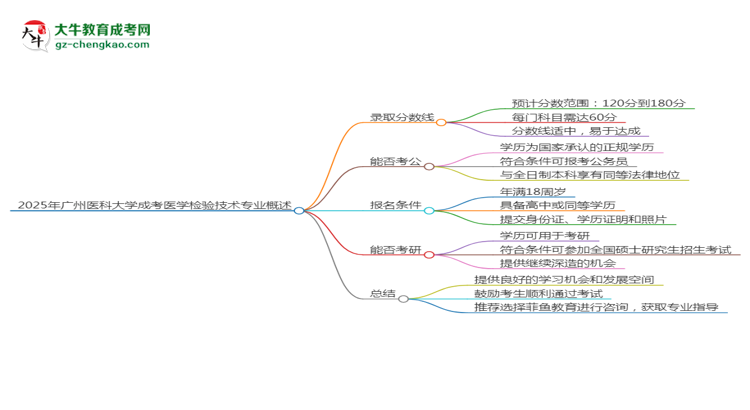 2025年廣州醫(yī)科大學(xué)成考醫(yī)學(xué)檢驗技術(shù)專業(yè)錄取分數(shù)線是多少？